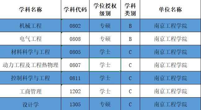 211大学河南录取分数线_河南科技大学录取分数线_理科二本大学2014年在山东录取分数线排名含线差