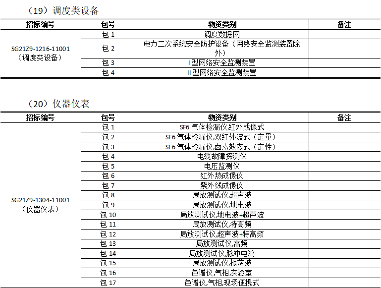 國家電網有限公司輸變電項目2021年度變電設備含電纜第四次補充資格