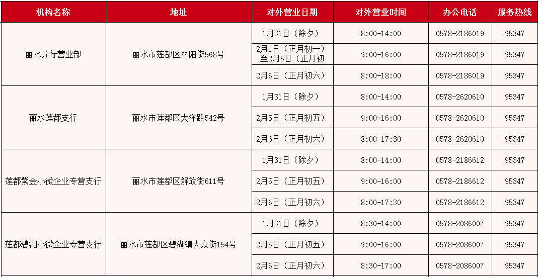 台州银行点开大图查看宁波银行点开大图查看莲都农村商业银行点开大图
