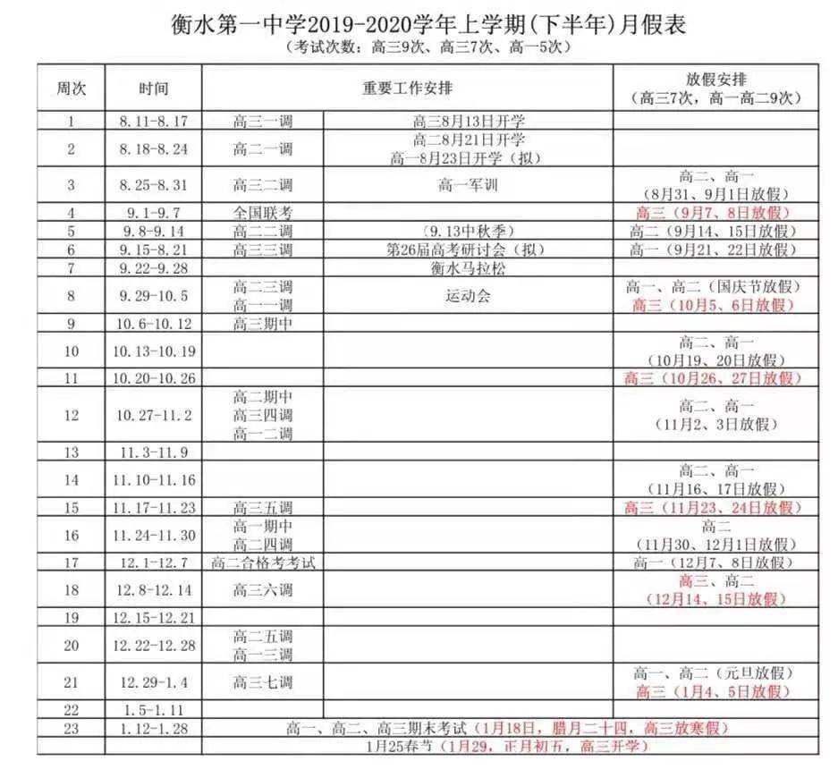 衡水中学的高三年级1月18日放假