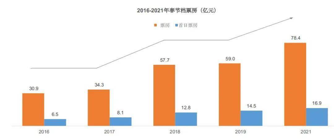 票价|春节档电影预售破两亿！网友吐槽：票价…