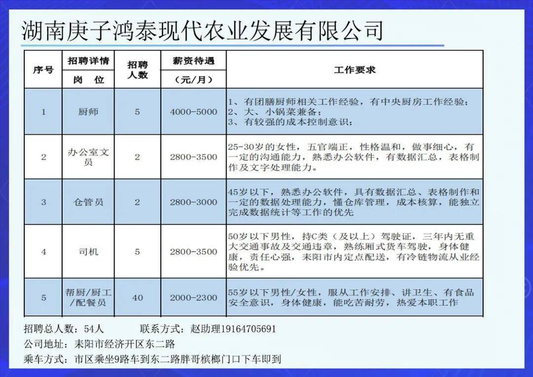 耒阳招聘信息_好消息 耒阳这家医院公开招聘,快看看有没有适合你的(3)