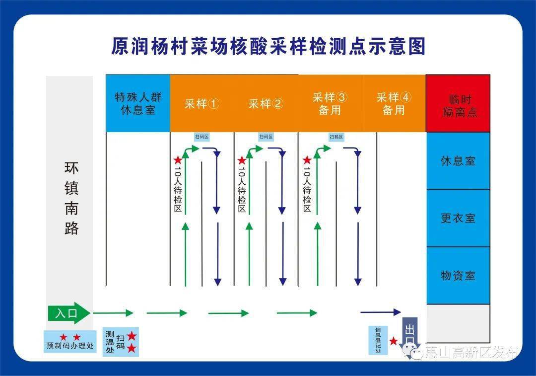 采样点位分布图怎么画图片