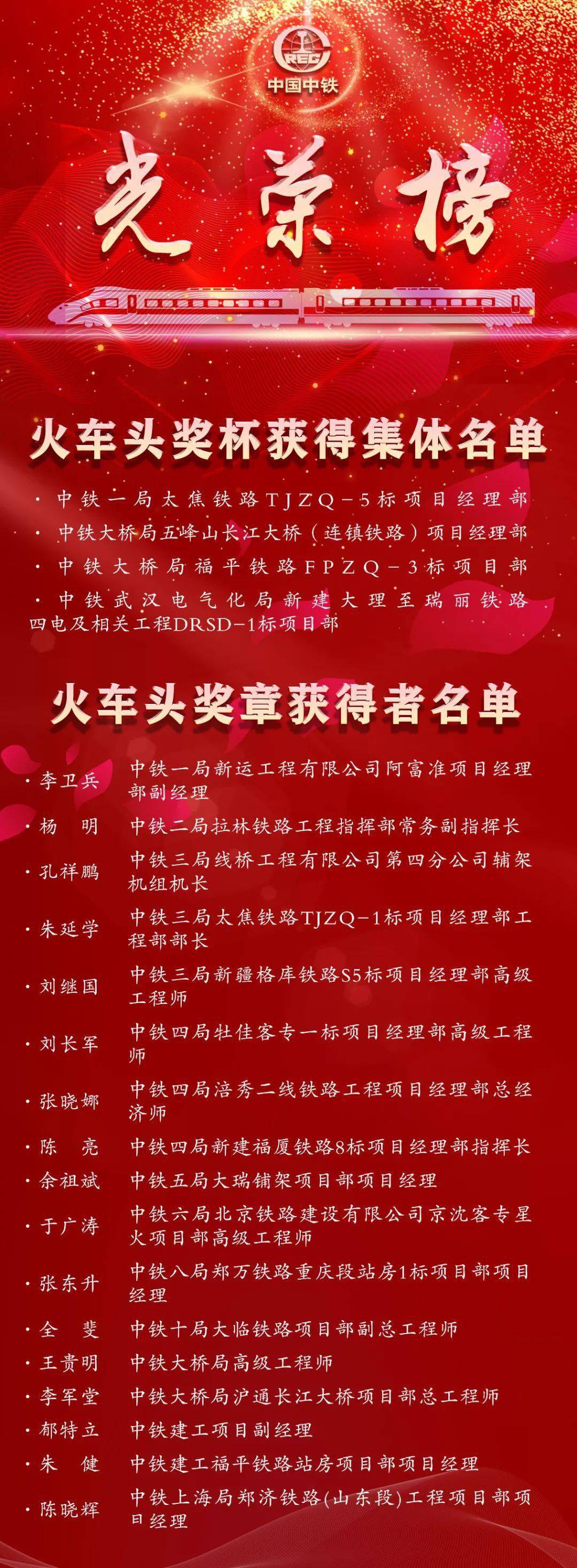 喜报一批先进集体和先进个人获火车头奖杯奖章