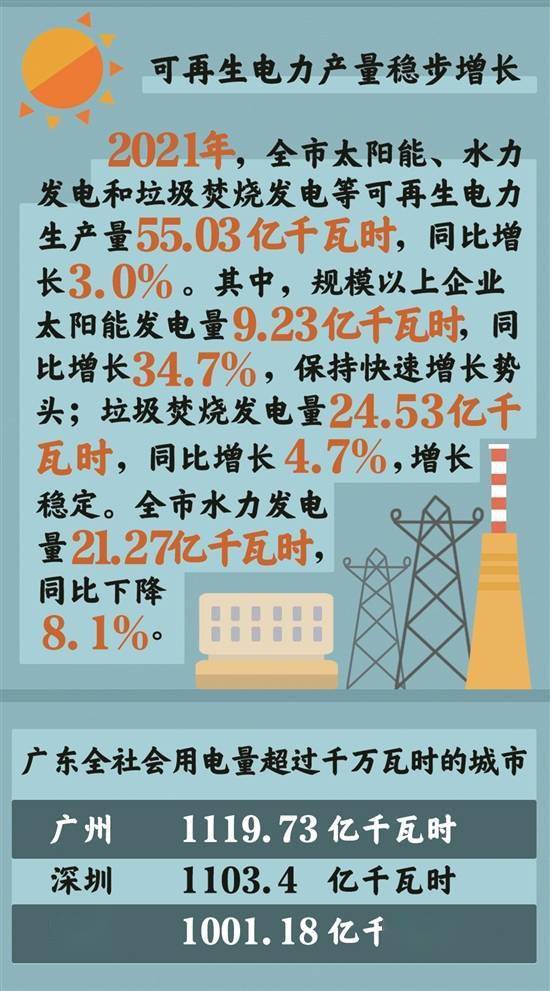 用电量gdp_最新:2021年各省GDP&用电量