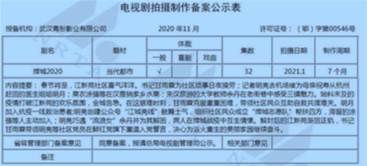 生活|烟火气的角度，武汉人这两年的真实生活……湖北省重点电视剧剧目《捍城2020》今年将拍