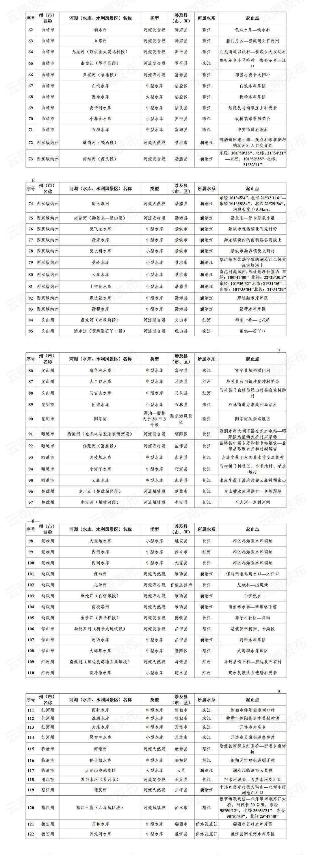 工作日|【名单公示】大理州18个！云南省2021年度省级美丽河湖名单正在公示