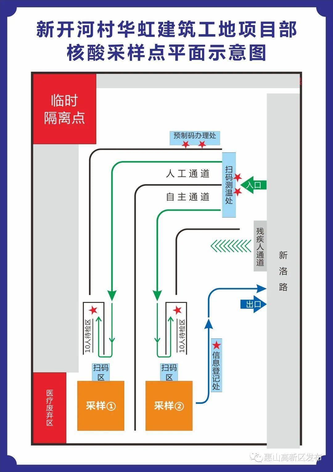 采样点位分布图怎么画图片