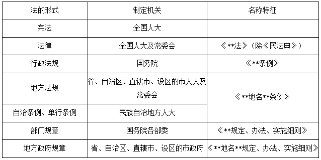 我国法律效力层次图示图片