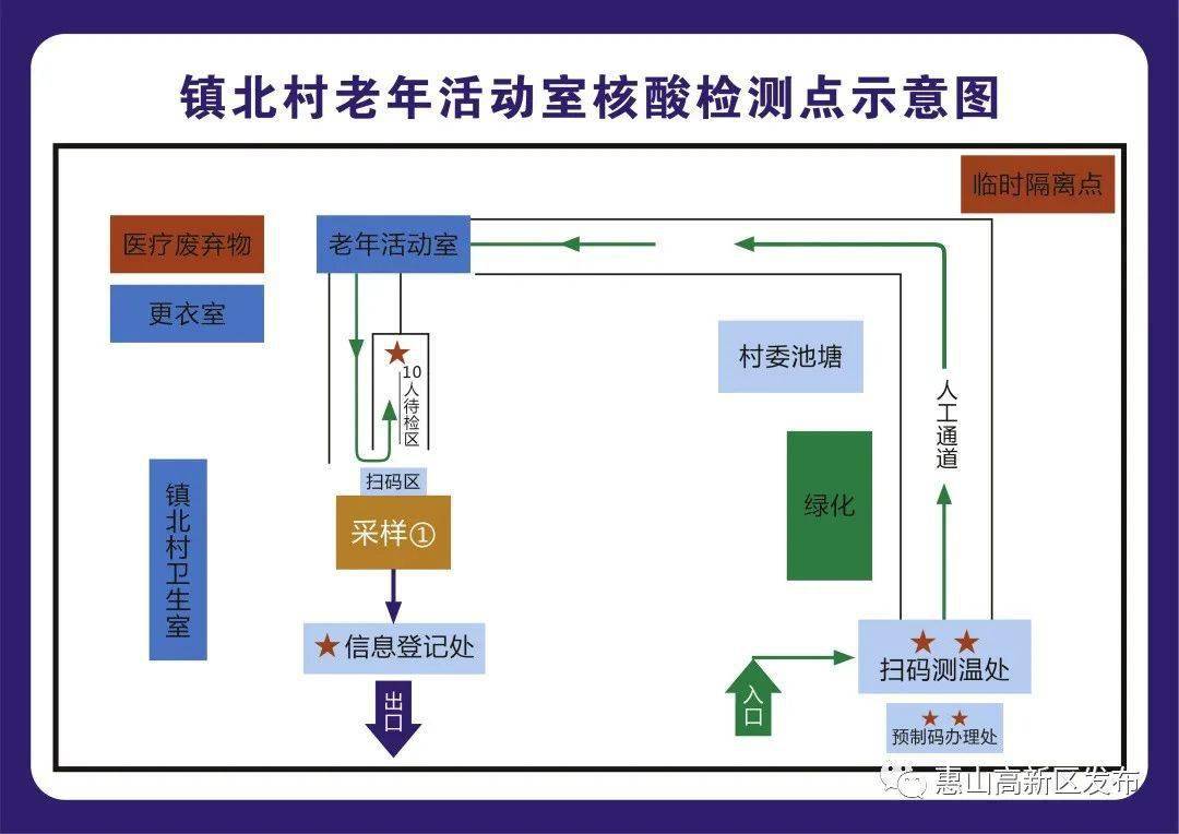 采样点平面图图片