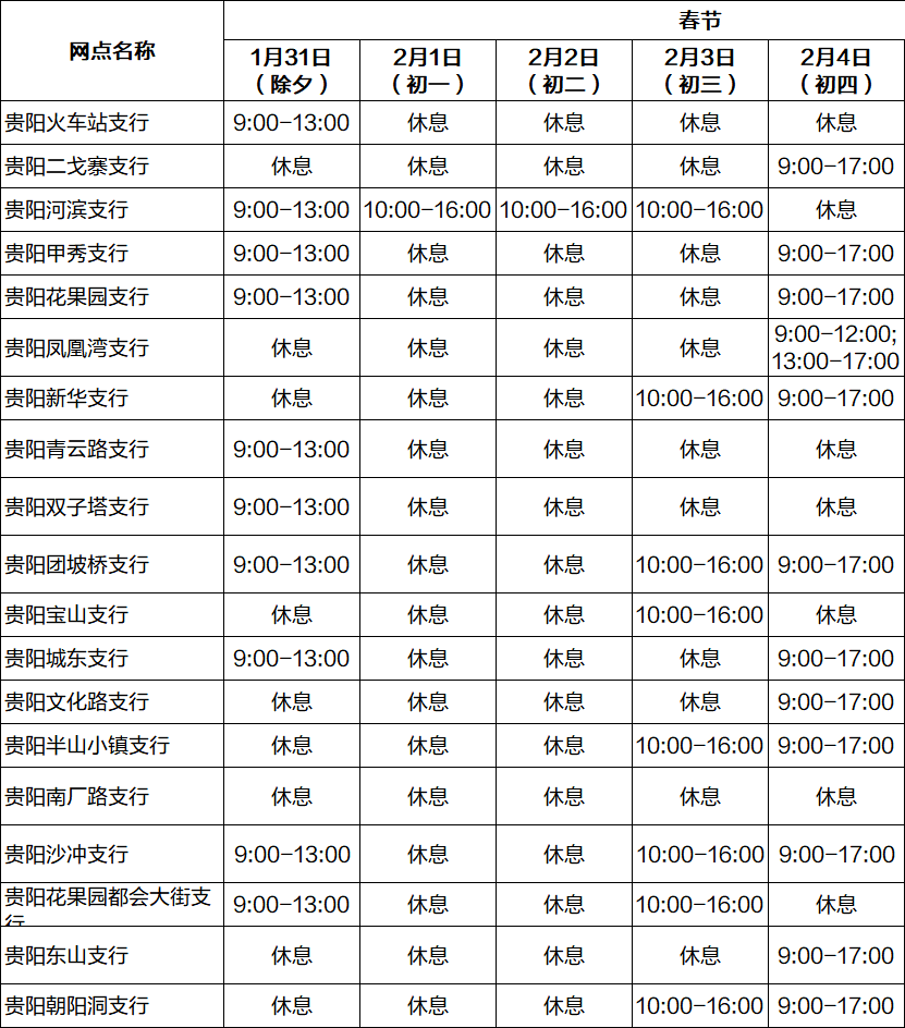 通知建行贵州省分行2022年春节期间网点对外营业时间公告