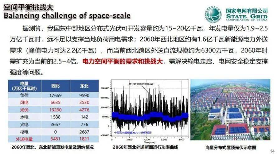 郭剑波高比例新能源带来巨大平衡挑战未来需配置4倍灵活性资源