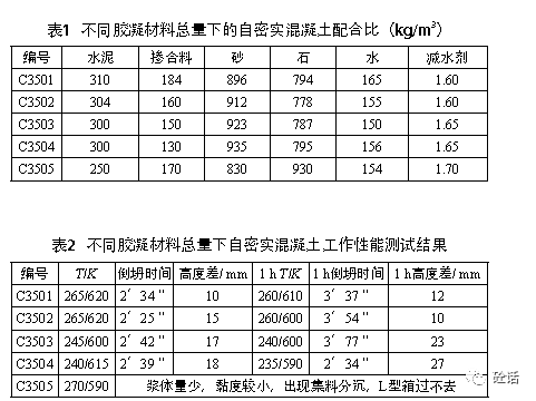 c35自密實混凝土配合比的設計及性能研究