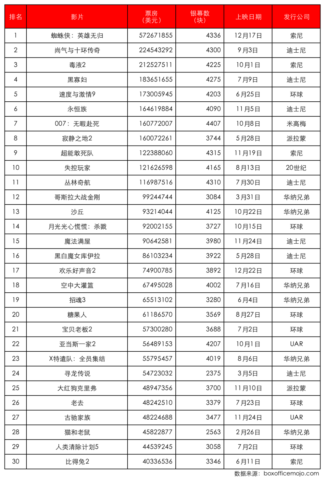 美国|2021国际市场：动荡的一年