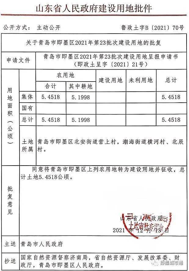 龙泉街道鑫园村,鑫泉村,潮海街道横河村,北辰村,鳌山卫街道卫