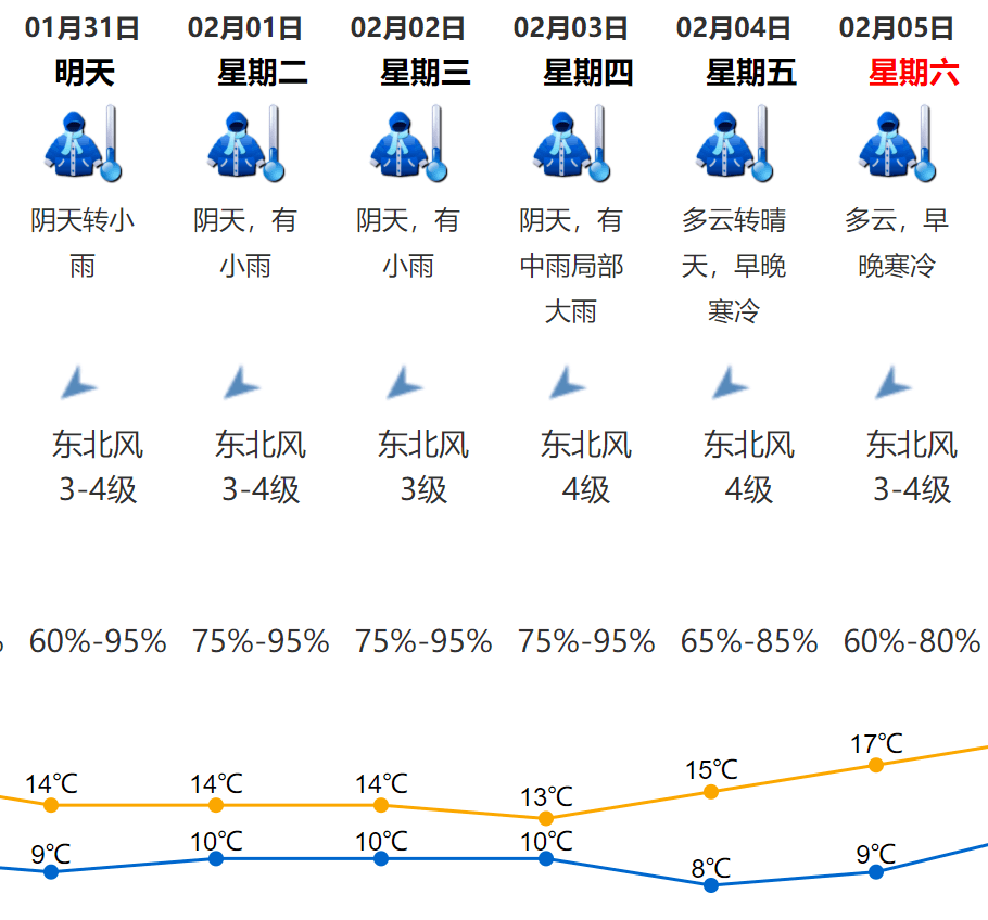 入口|好玩又免费！去深圳这些地方玩不怕风吹雨淋！也不用人挤人