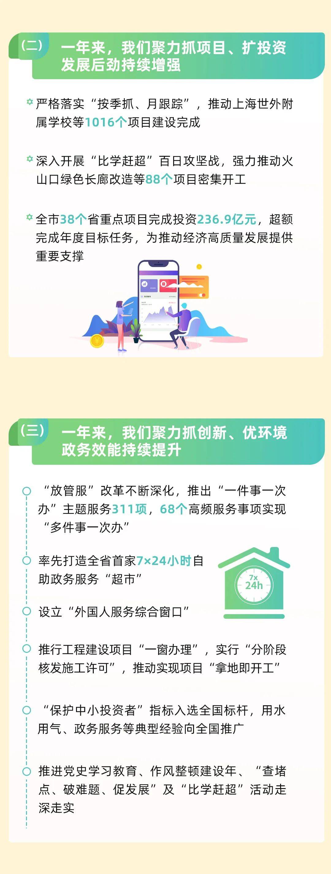 叶丽锋 2021-2022的海口，图说政府工作报告→