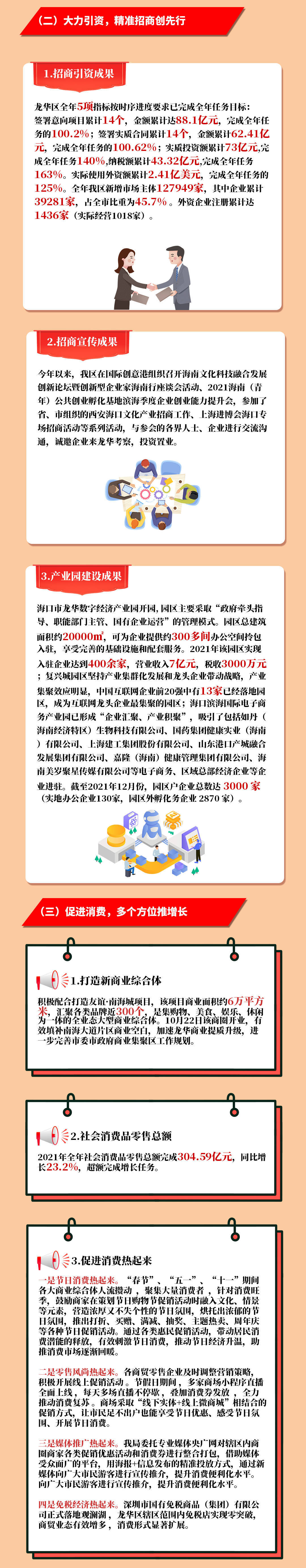 一图读懂|海口市龙华区商务局2021年工作总结及2022年工作计划