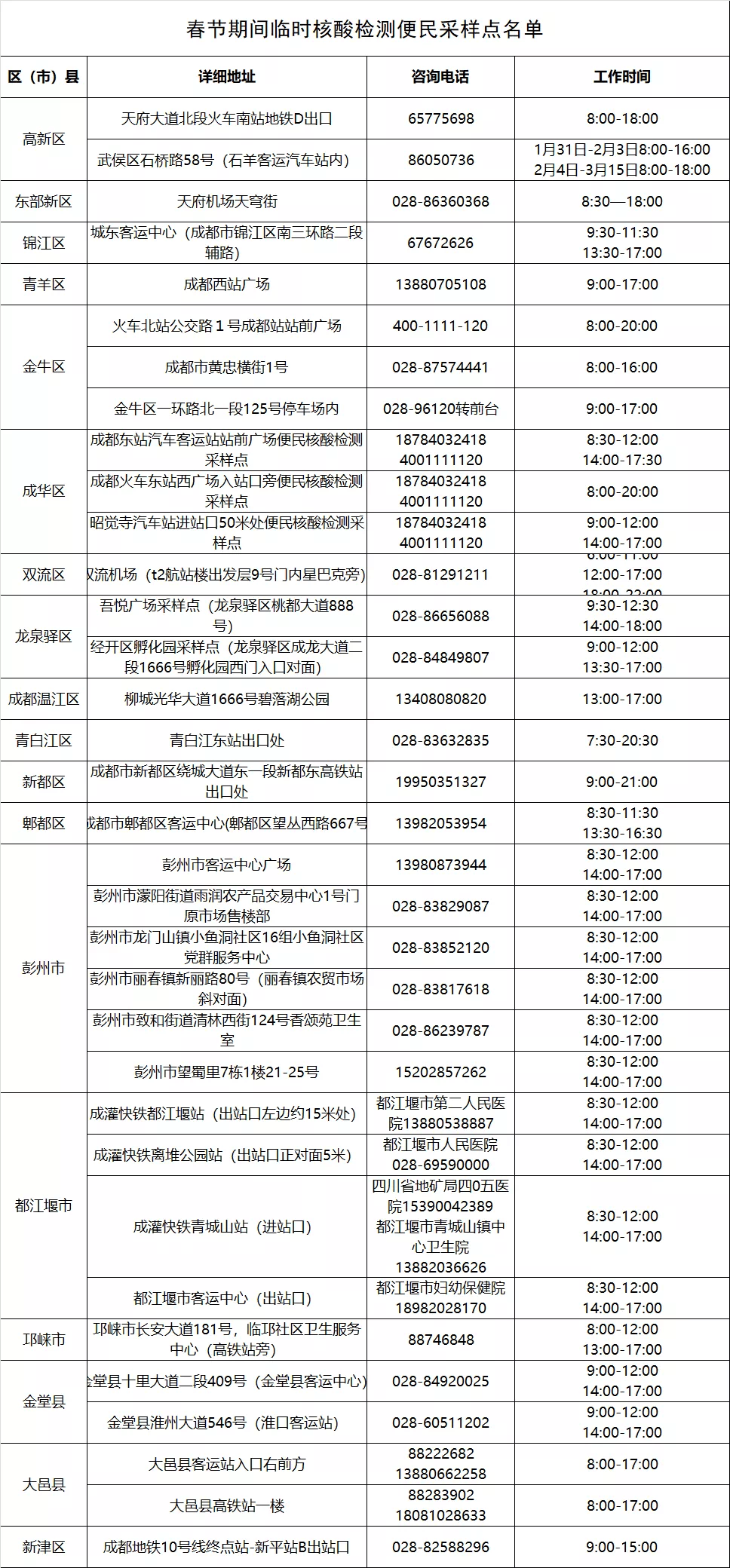 接种|春节不打烊!成都市核酸检测点和疫苗接种点公布