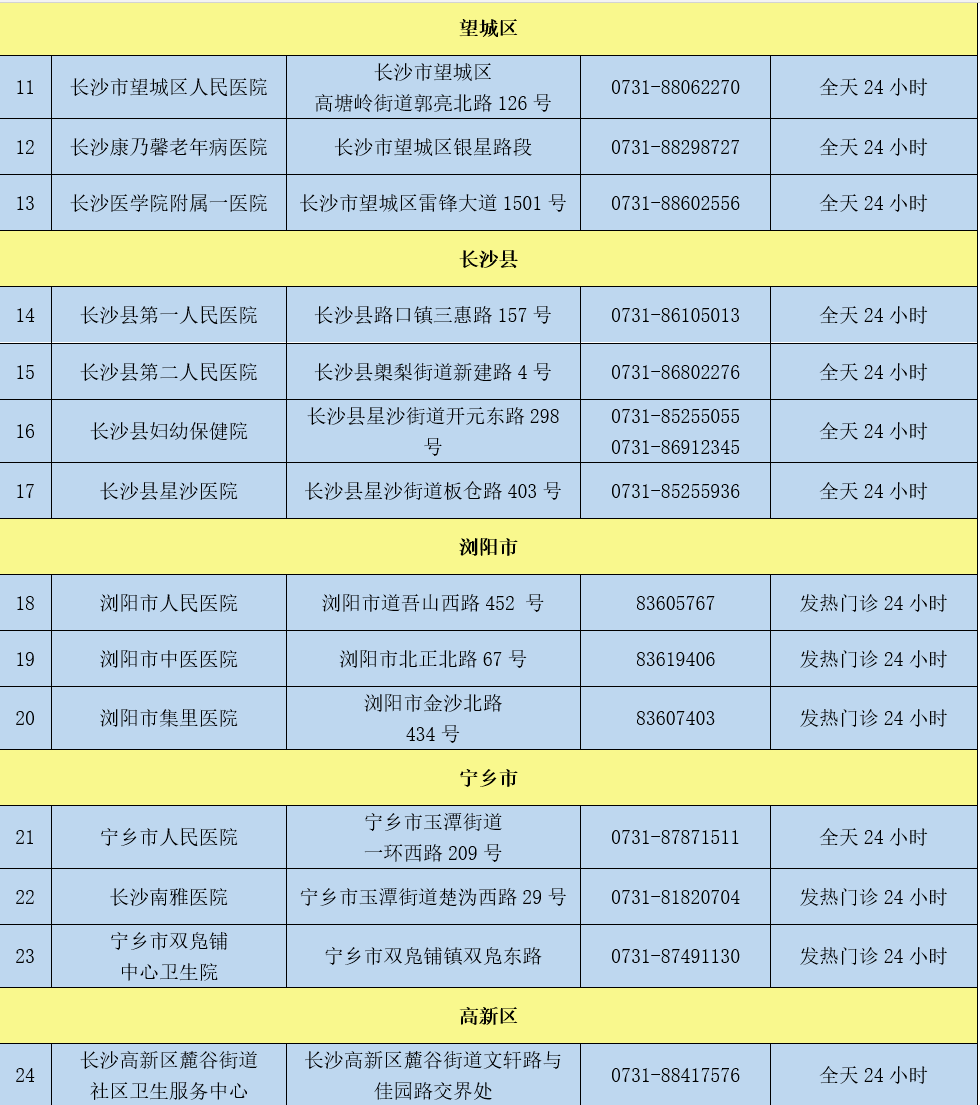 快收藏长沙213家核酸检测机构全名单来了内含24小时核酸检测点