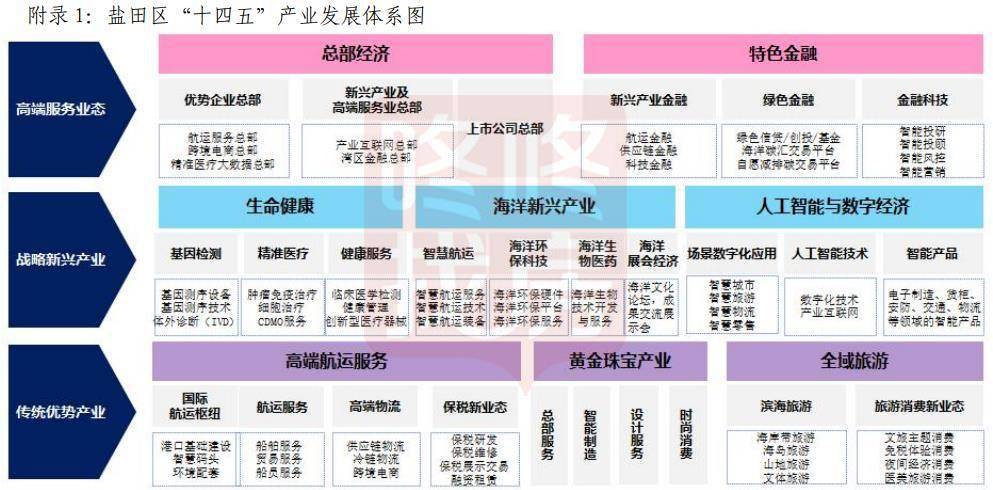 沙头角|盐田产业十四五:建沙头角免税中心、万象城+海港城2.0综合体