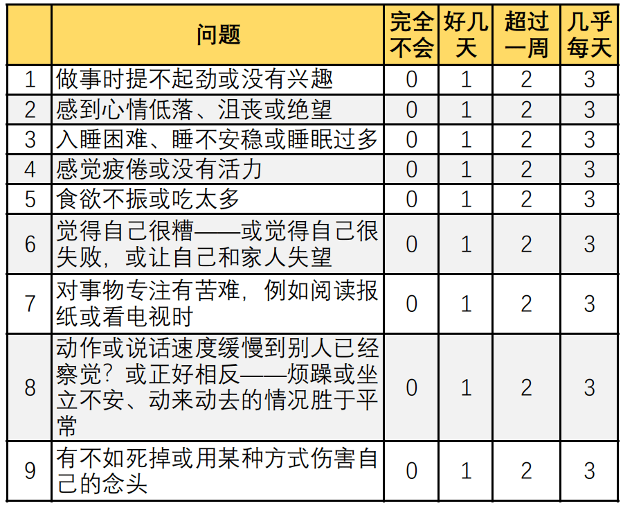 季节|冬天出太阳成都人就陷入狂欢？华西心理专家说，这是有科xio依据的！