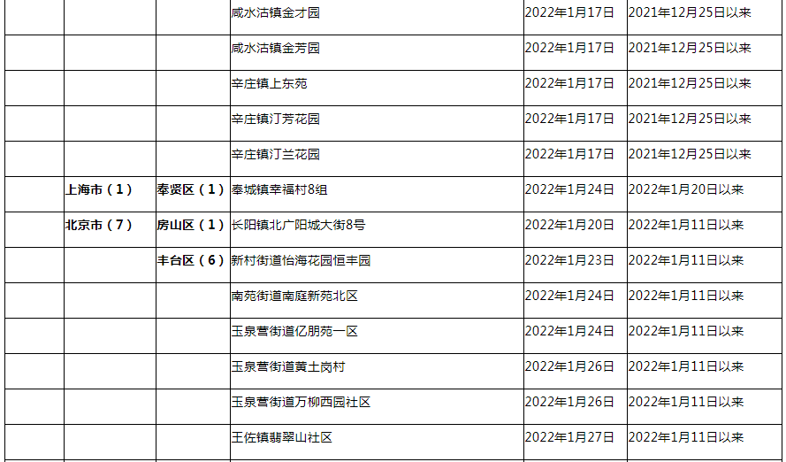 佛山疫情级别〖〗