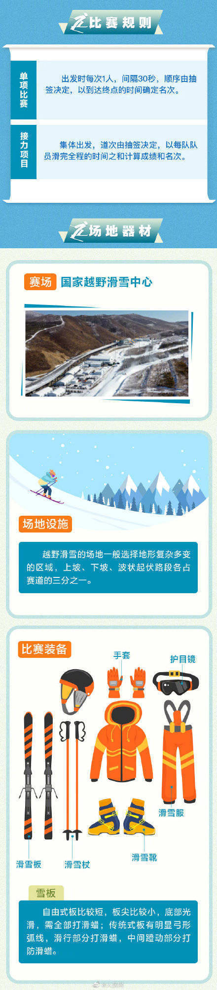 是一种|越野滑雪摔倒也是一种冲刺战术