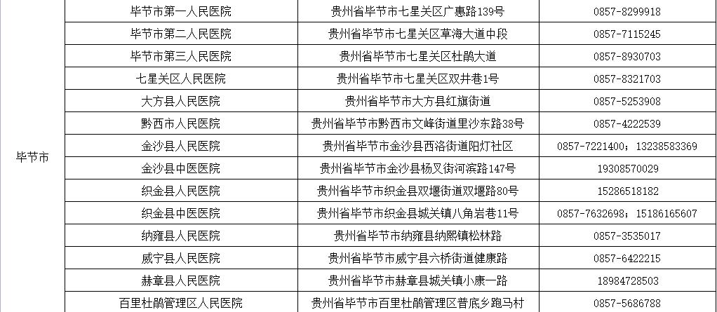 全国低风险地区名单
/全国低风险地区名单最新-图1 全国低风险地区名单
/全国低风险地区名单最新-图1