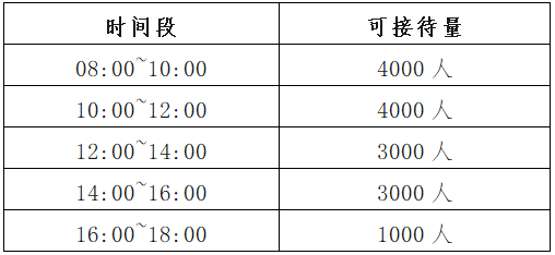 闭园|仙湖植物园春节假期前3天闭园,2月2日起开始预约