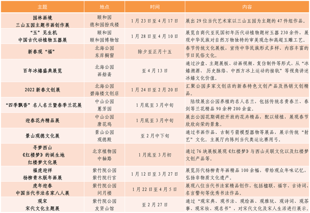 颐和园|福满京城，春贺神州—市属公园2022虎年春节游园会