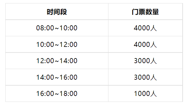 时段|重要提醒！春节假期去深圳这些地方玩需预约！别白跑一趟了