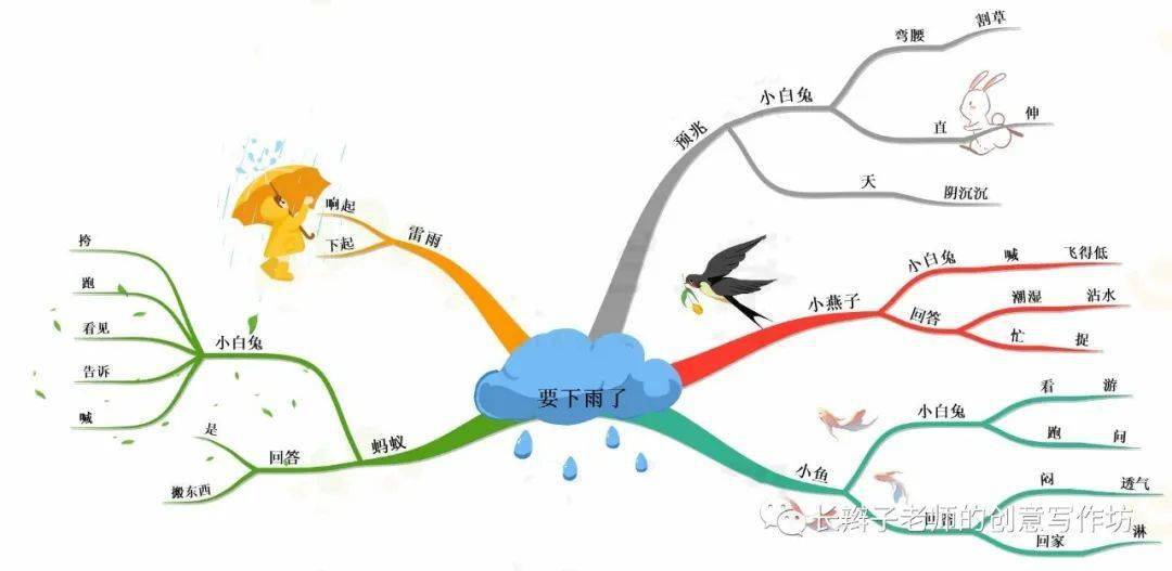 统编版小学语文一年级下册全册课文思维导图