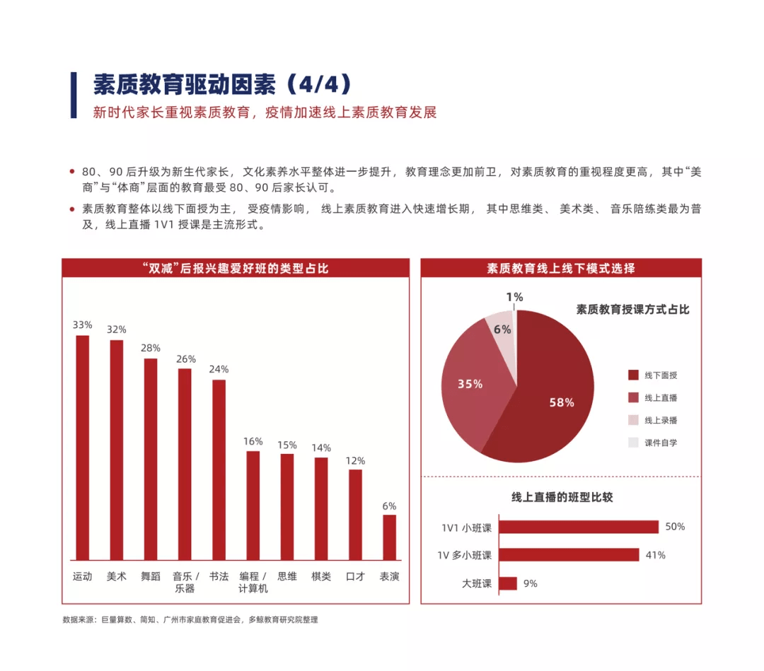 2022年素质教育发展趋势:更比拼综合能力