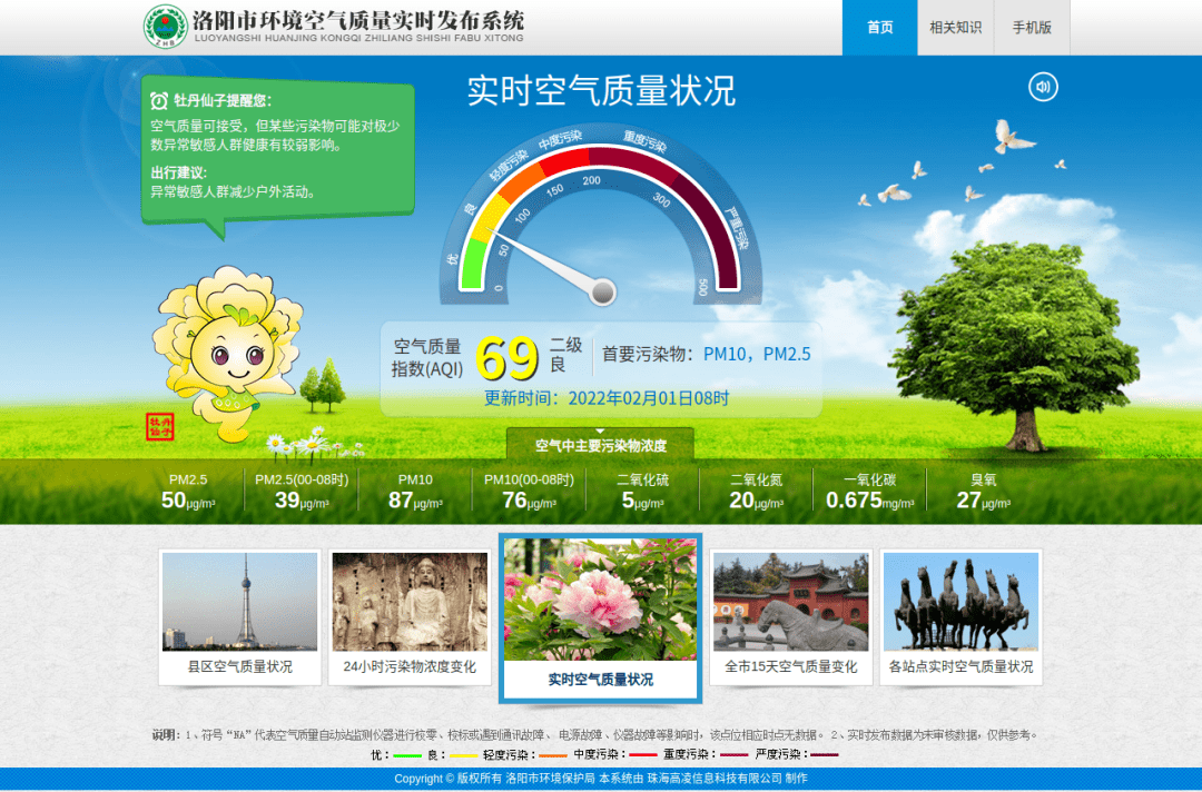 2022年2月1日08时,洛阳市环境空气质量实施发布系统显示,空气质量指数