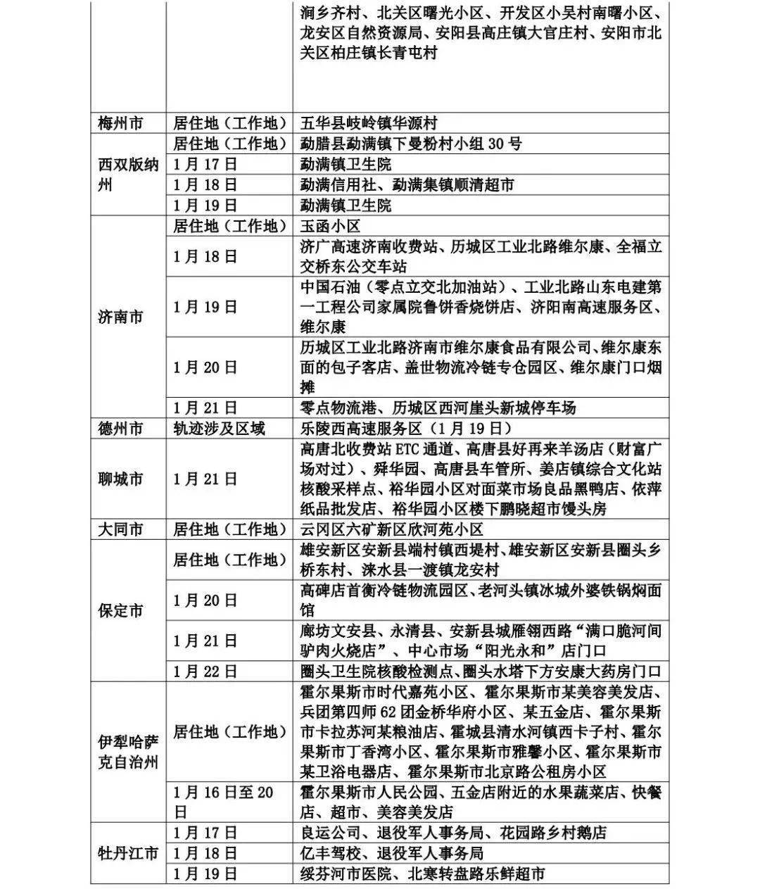 區)等發生本土疫情地區入(返)魯人員,請攜帶48小時內核酸檢測陰性證明