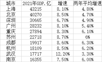 年度gdp_世界各国GDP年度增长率(2)