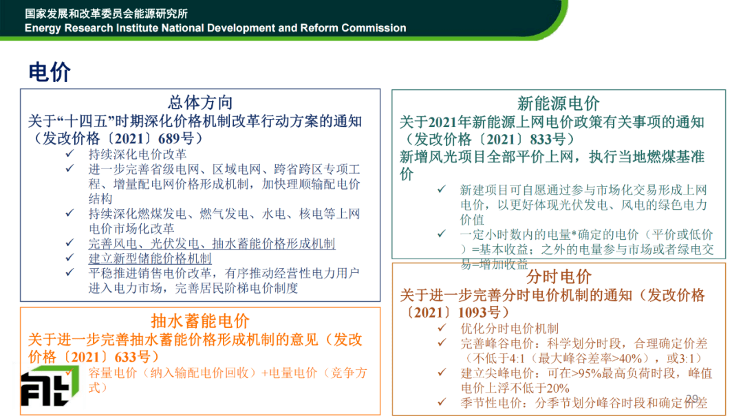 时璟丽十四五新能源发电政策和市场发展展望