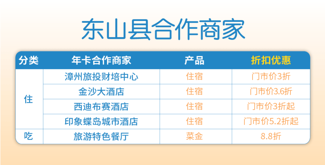 活动|当春节遇上下雨，开通全域卡，去看电影呀~