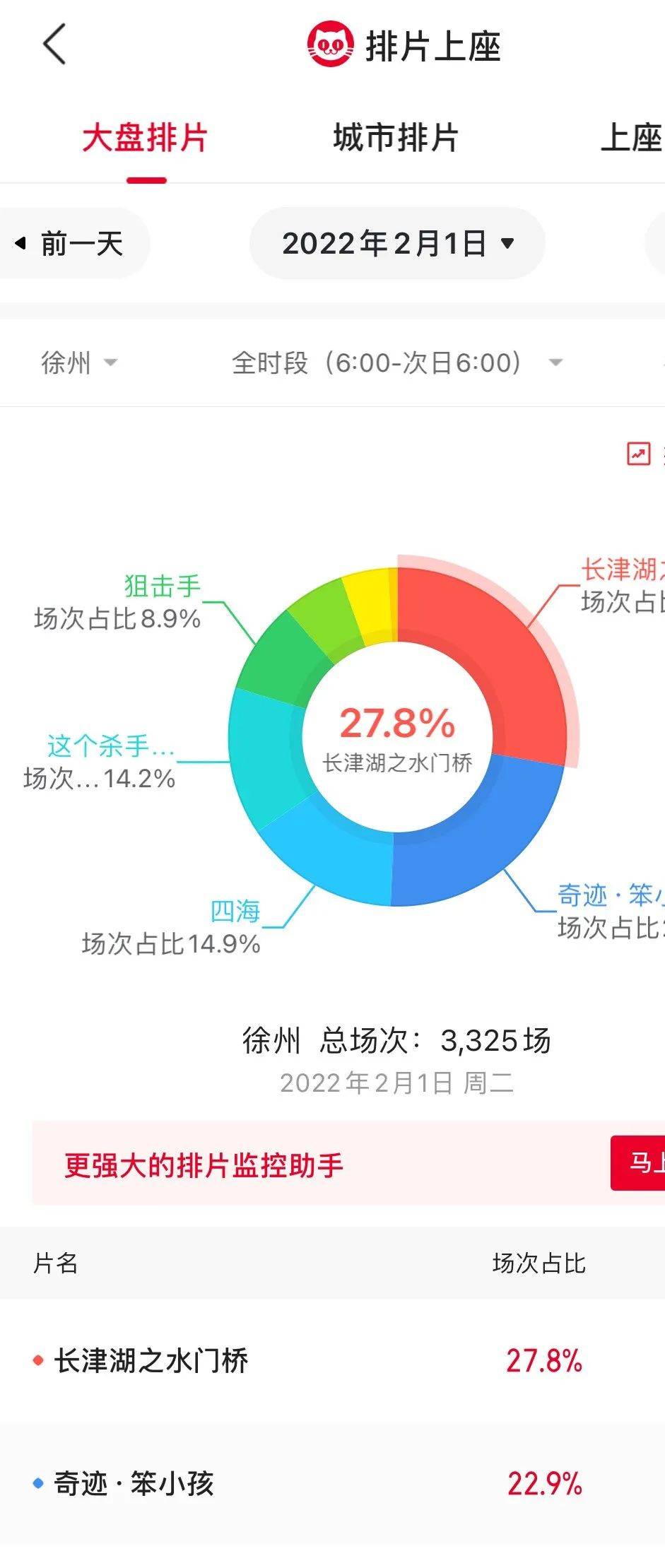 票价|刚刚发布！徐州历史新纪录！