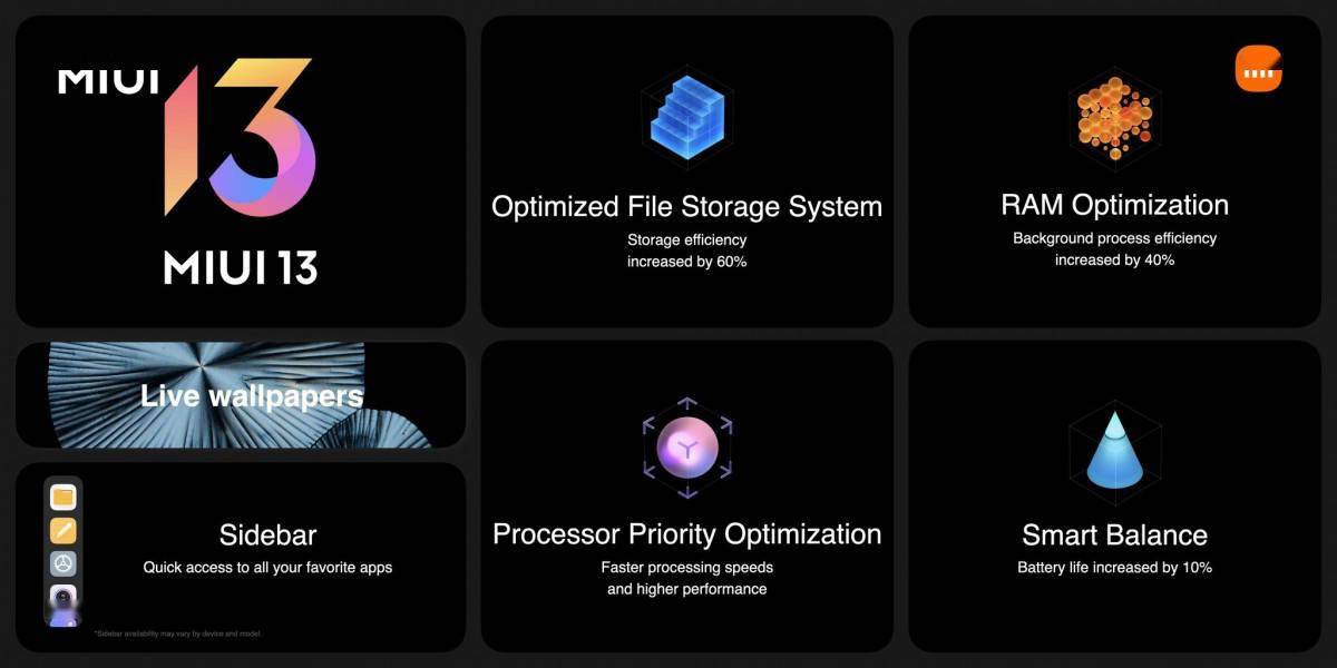 小米 MIUI 13 将于一季度向印度用户推送，首批 10 款手机
