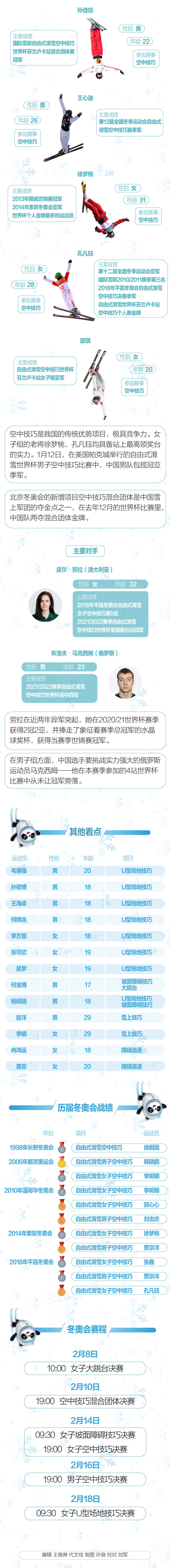 滑雪|解码国家队丨滑雪天才谷爱凌能否创造历史？