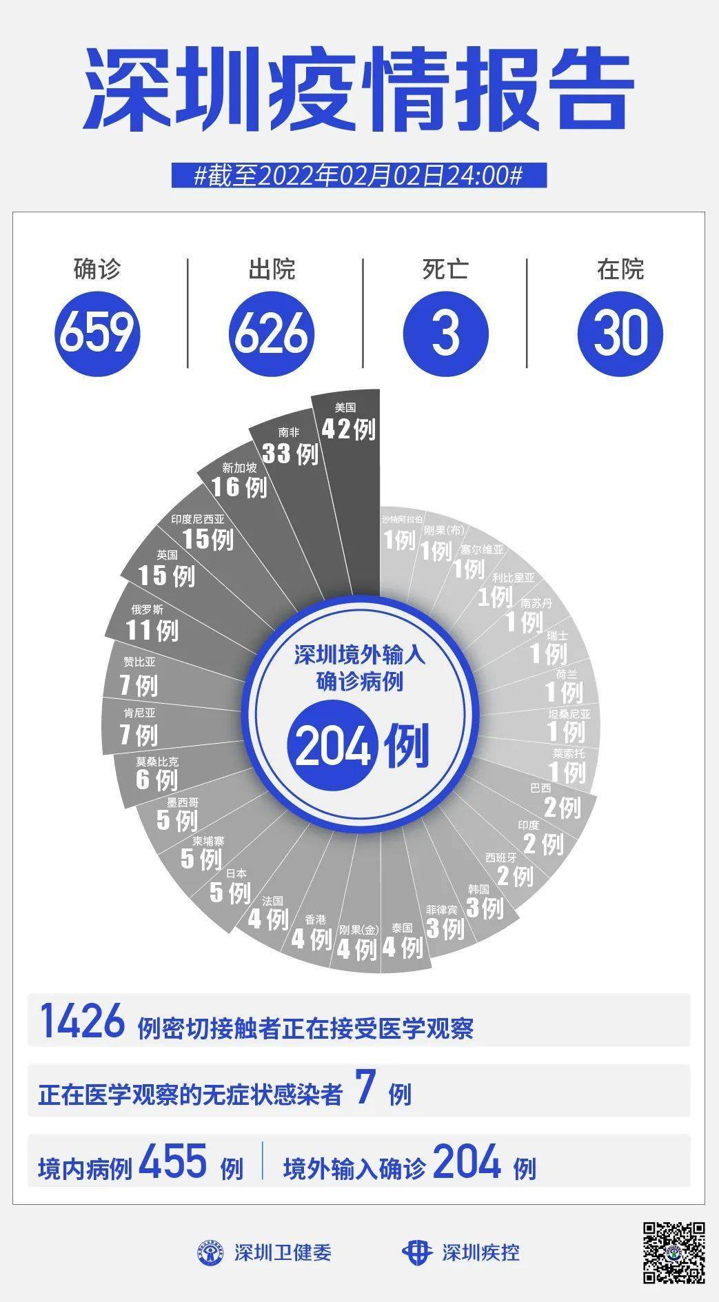 2022年11月11日开封新增本土无症状感染者2例（31省新增本土107例31省新增103例本土88例）