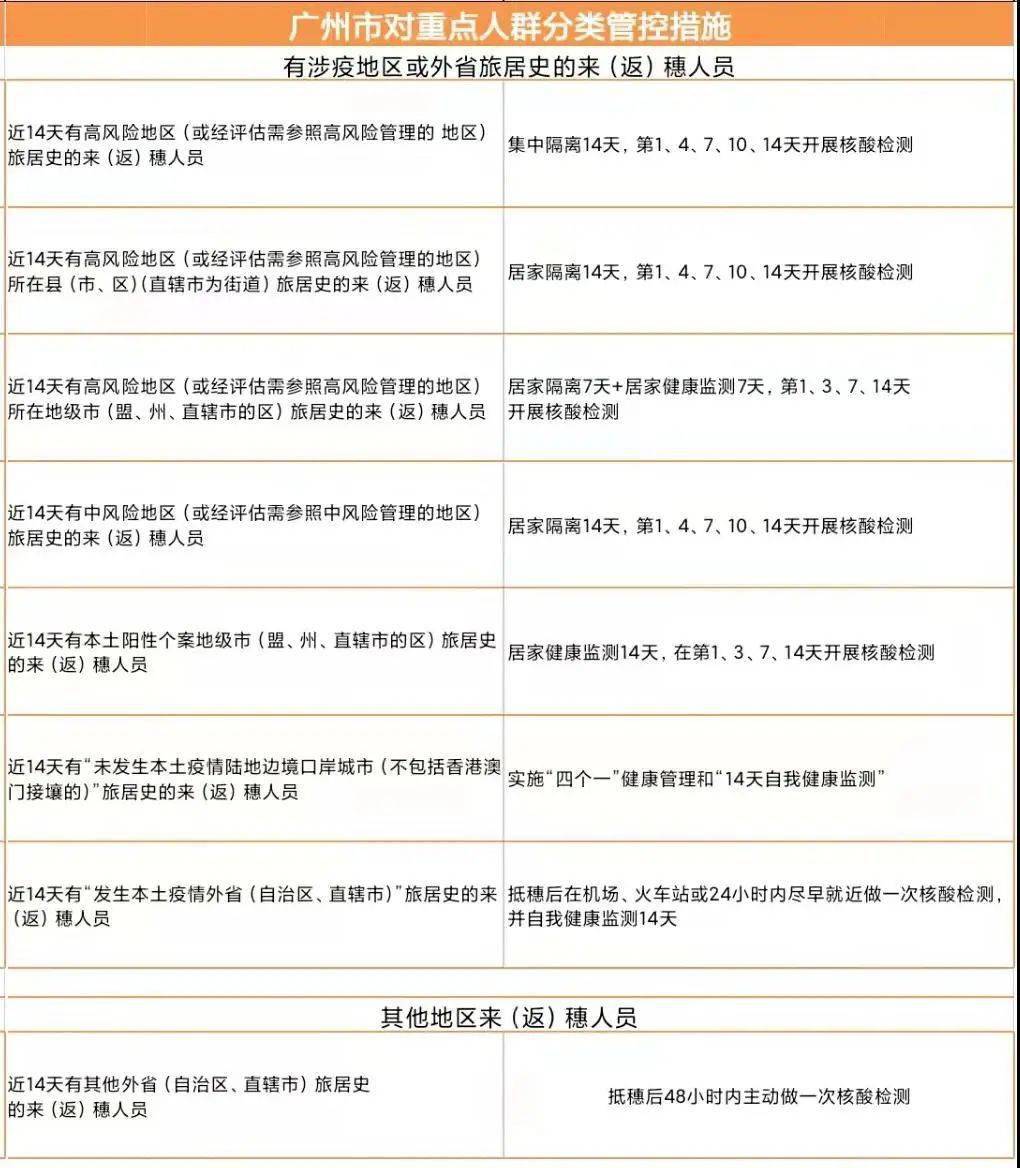 山东近期疫情防控政策山东疫情防疫政策（南充市防疫最新政策）