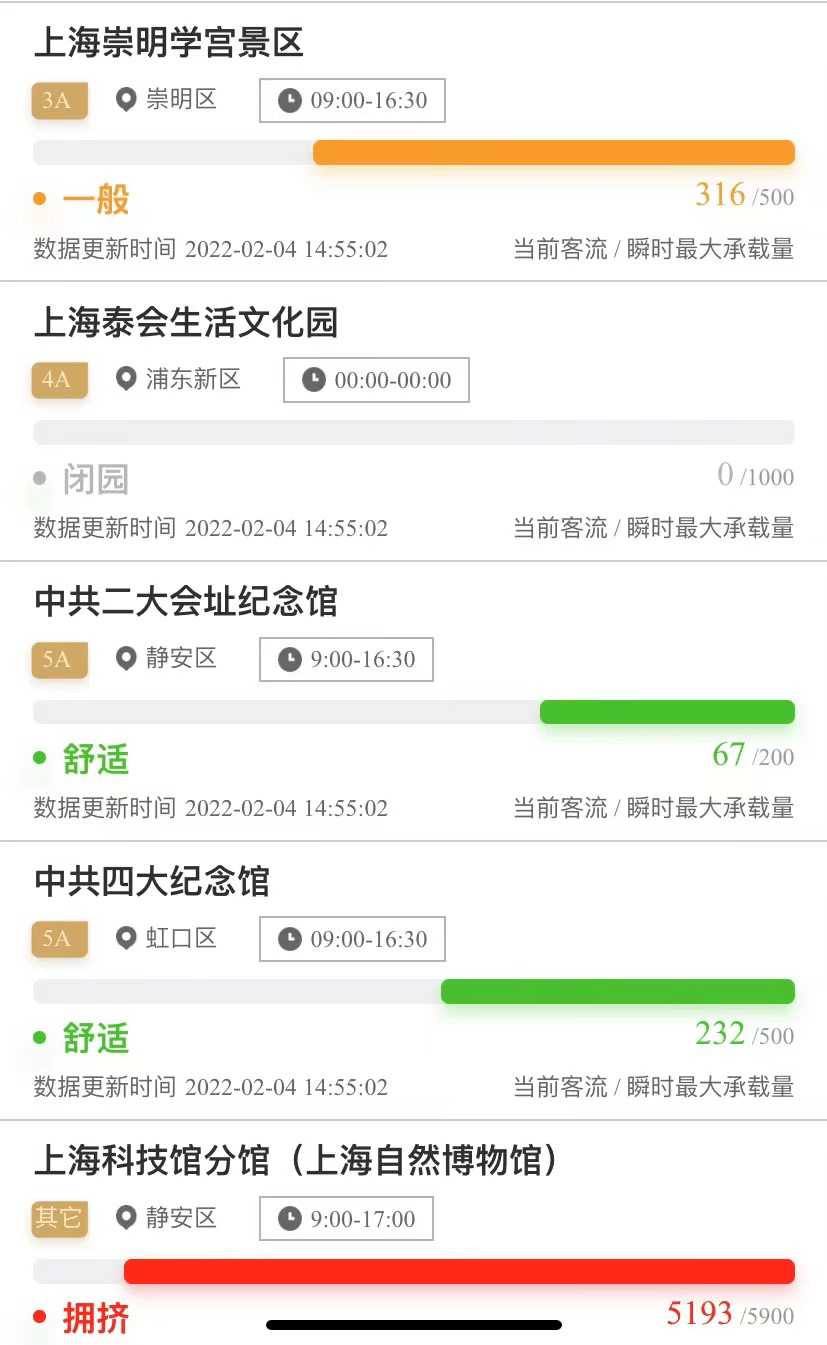 客流|上海这些景区景点今天客流较大，出门游玩前可查看实时客流情况（附查看攻略）