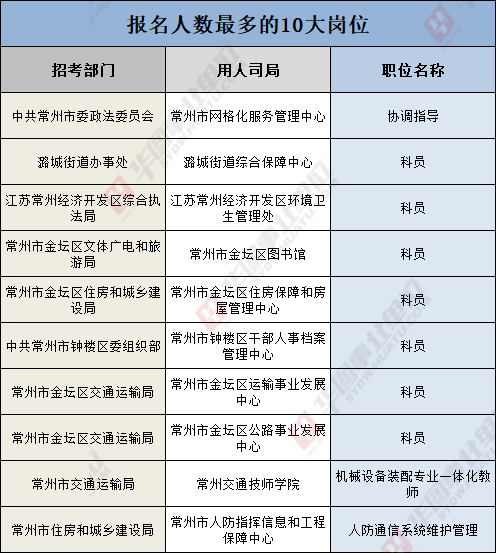 什么是应届生与往届生 f2ee85d264f2453d87728bf81c37f49d.png