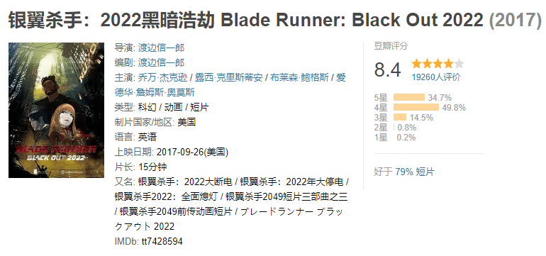 银翼杀手|短短15分钟，却有近2万人打分8.4，这动画看得让人意犹未尽
