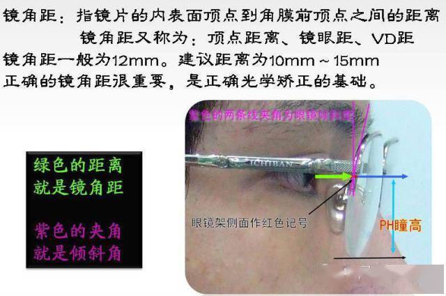 圖解眼鏡架調校方法視光師們不容忽視