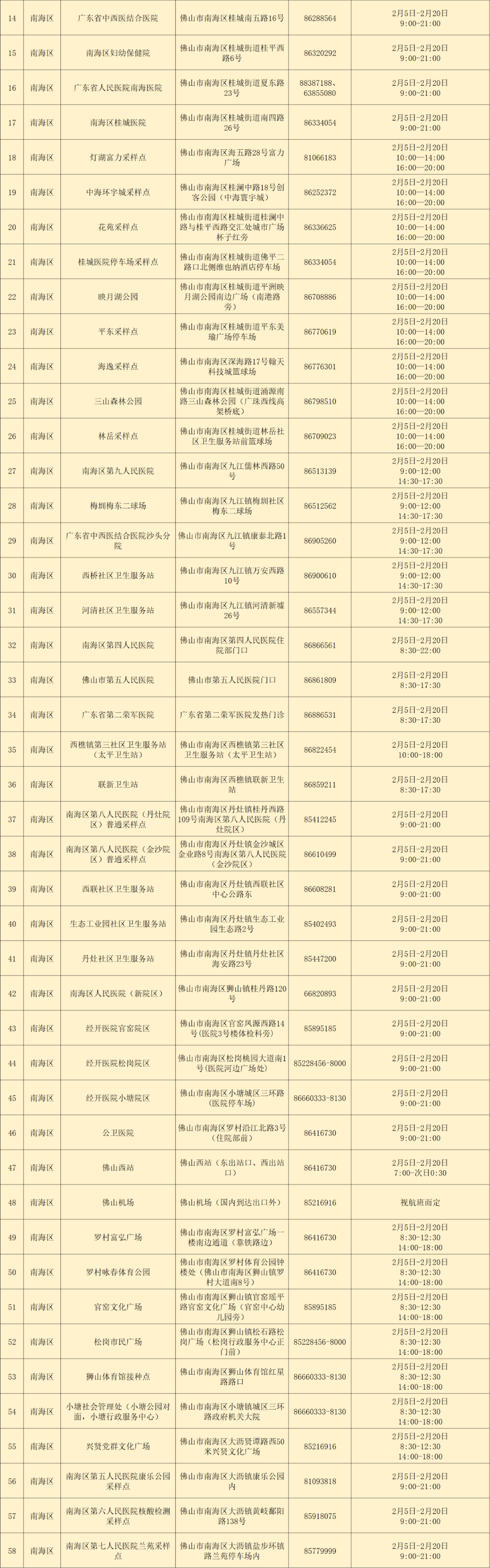 人员|为了您和家人健康，请市外来（返）佛人员主动开展核酸检测