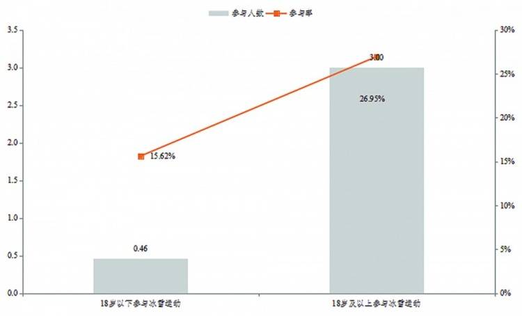 相关|实打实！数说“带动三亿人参与冰雪运动”